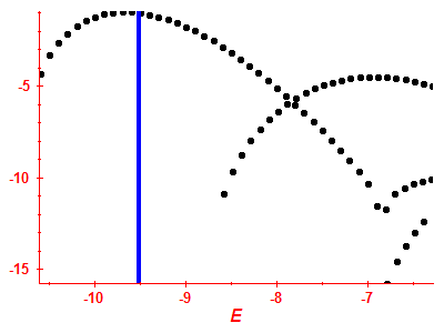 Strength function log